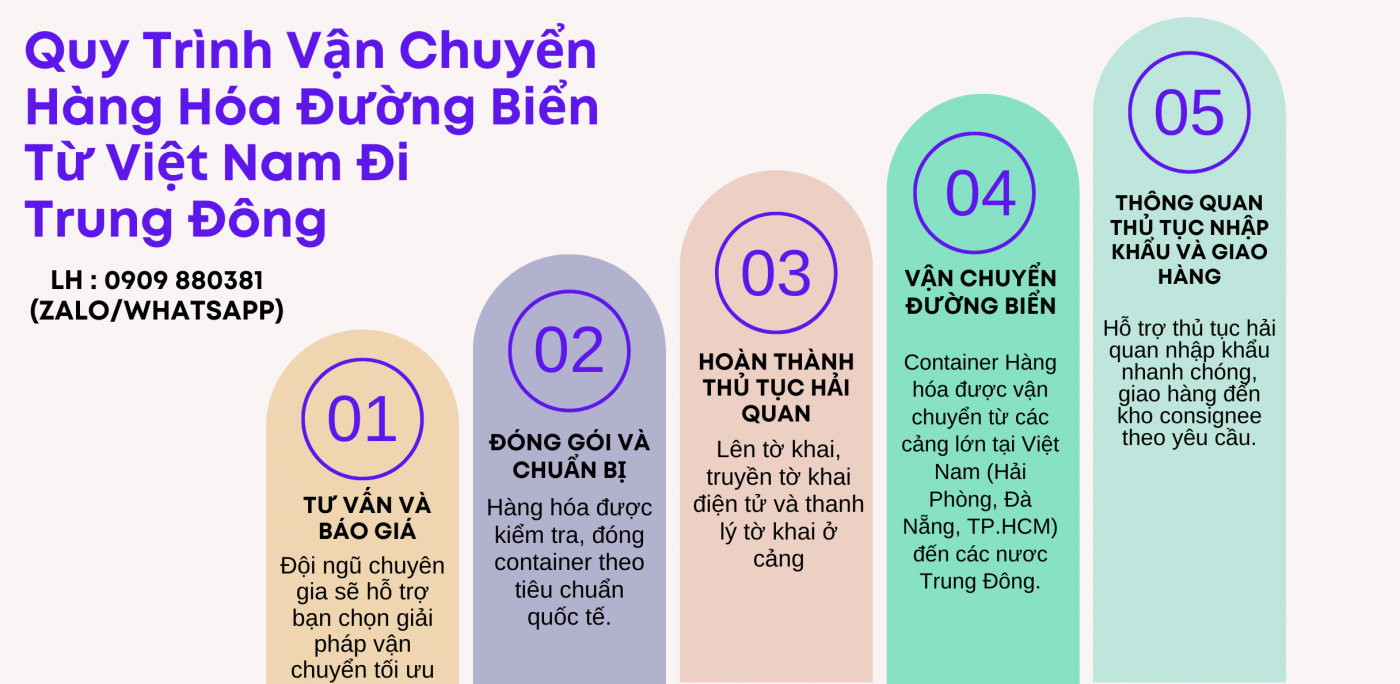 vận chuyển hàng hóa đi Trung Đông