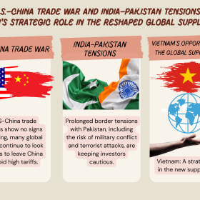 U.S.–China Trade War and India–Pakistan Tensions