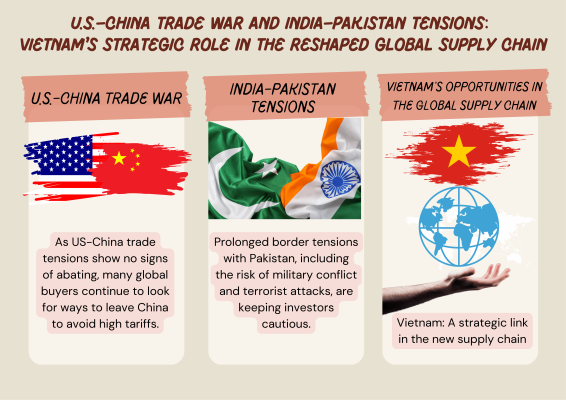 U.S.–China Trade War and India–Pakistan Tensions
